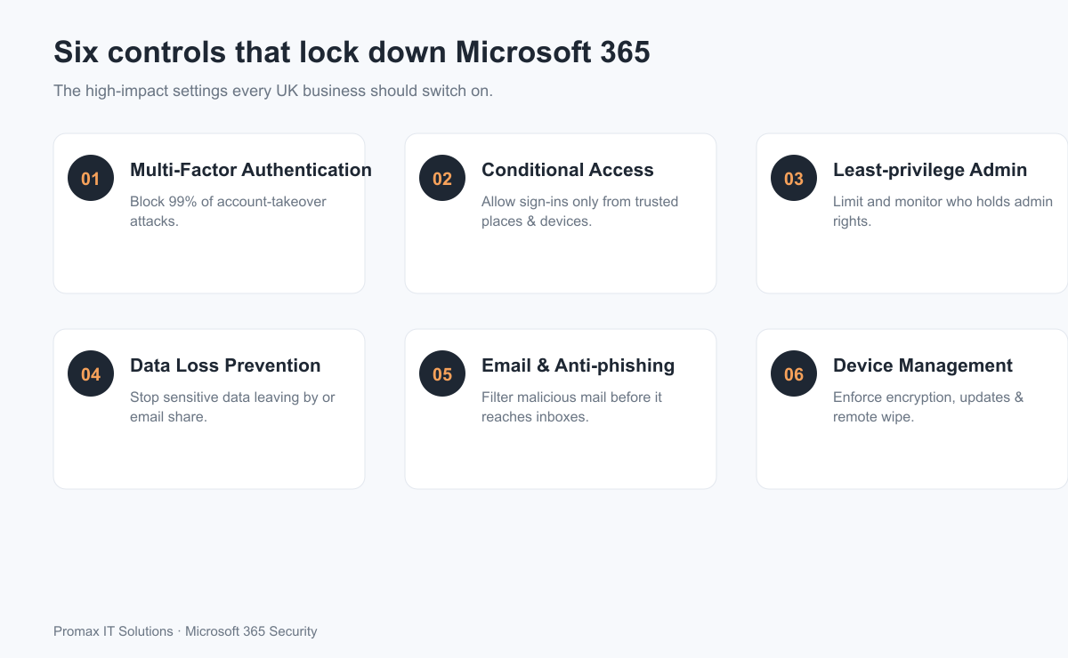 Six Microsoft 365 security controls